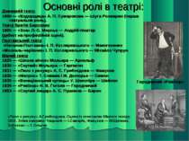 Основні ролі в театрі: Домашній театр 1800 — «Вздорщица» А. П. Сумарокова — с...