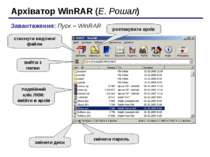 Архіватор WinRAR (Е. Рошал) Завантаження: Пуск – WinRAR стиснути виділені фай...
