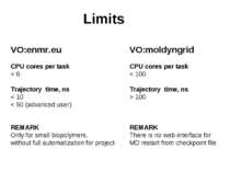 Limits VO:enmr.eu CPU cores per task < 6 Trajectory time, ns < 10 < 50 (advan...