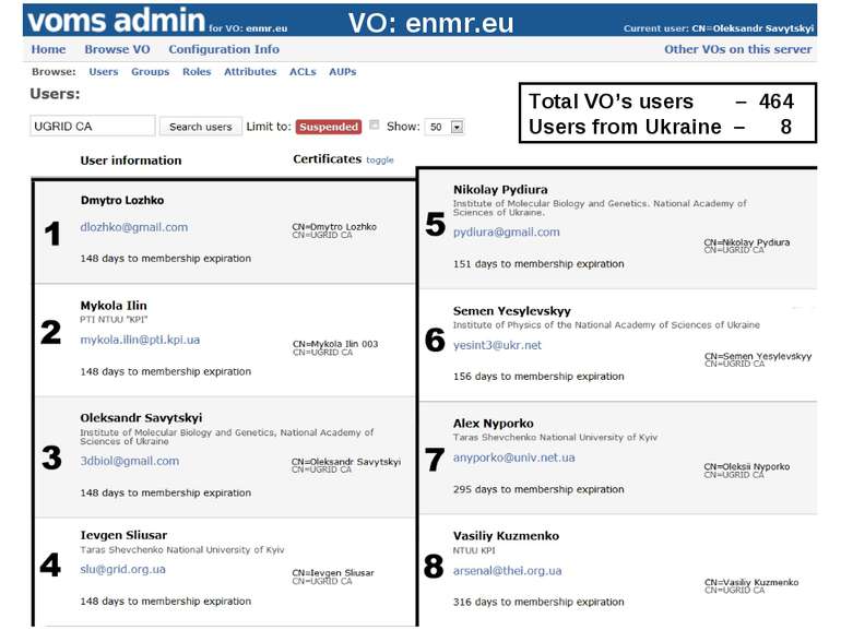 Total VO’s users – 464 Users from Ukraine – 8 VO: enmr.eu