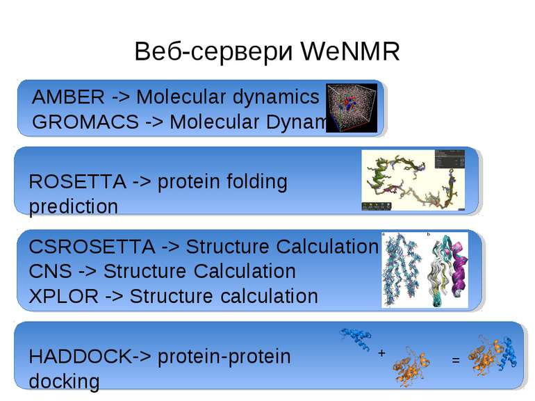 Веб-сервери WeNMR AMBER -> Molecular dynamics GROMACS -> Molecular Dynamics C...