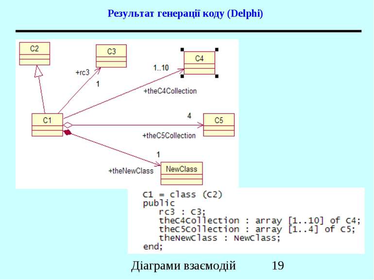 Результат генерації коду (Delphi) Діаграми взаємодій
