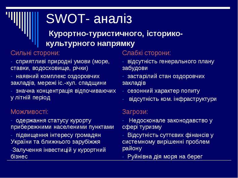 SWOT- аналіз Курортно-туристичного, історико-культурного напрямку