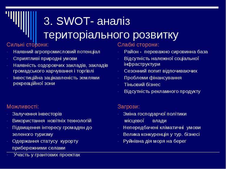 3. SWOT- аналіз територіального розвитку