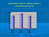 Динаміка якості знань учнів з математики (у %)