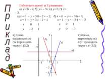 Побудувати пряму за її рівнянням: а) y=3x – 2; б) y= – 3x; в) y=2; г) x= – 3....