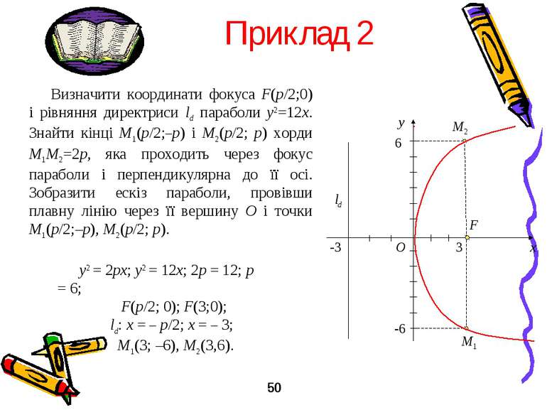 Приклад 2 Визначити координати фокуса F(p/2;0) і рівняння директриси ld параб...