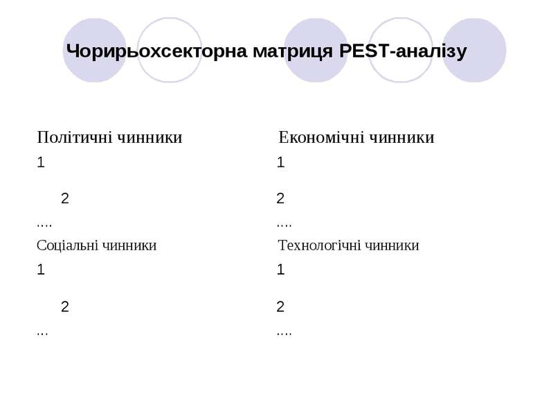 Чорирьохсекторна матриця PEST-аналізу