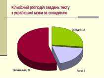 Кількісний розподіл завдань тесту з української мови за складністю