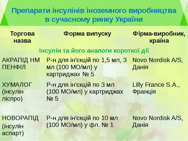 Препарати інсулінів іноземного виробництва в сучасному ринку України