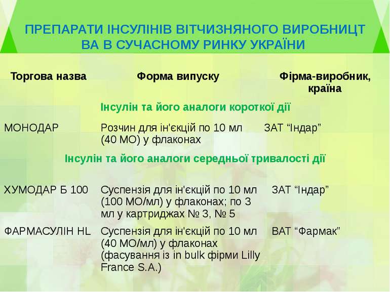 ПРЕПАРАТИ ІНСУЛІНІВ ВІТЧИЗНЯНОГО ВИРОБНИЦТВА В СУЧАСНОМУ РИНКУ УКРАЇНИ