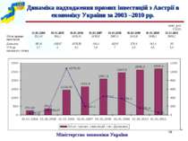 * Міністерство економіки України Динаміка надходження прямих інвестицій з Авс...