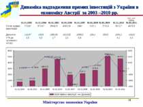 * Міністерство економіки України Динаміка надходження прямих інвестицій з Укр...