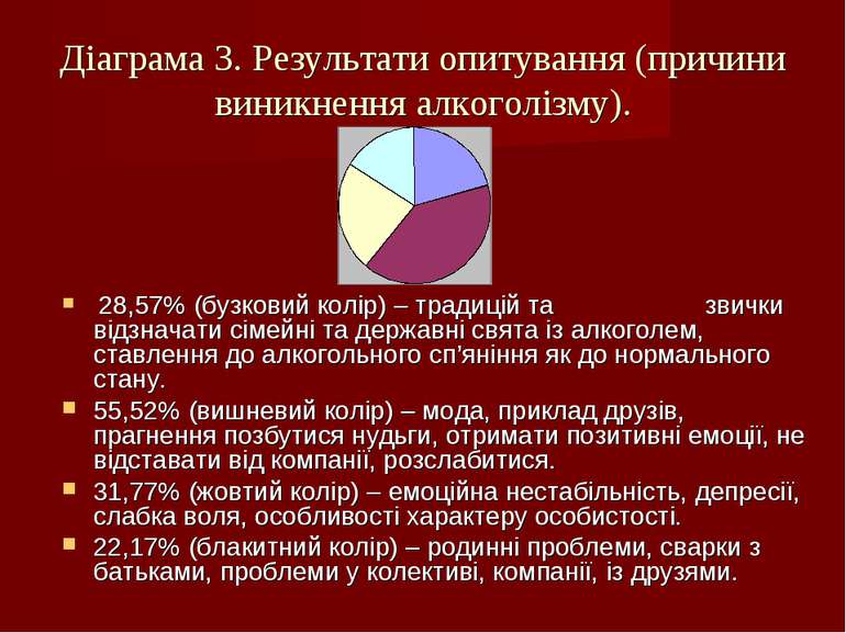 Діаграма 3. Результати опитування (причини виникнення алкоголізму). 28,57% (б...
