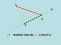 a A B C СА – проекція відрізка ВА на пряму а
