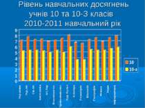 Рівень навчальних досягнень учнів 10 та 10-З класів 2010-2011 навчальний рік