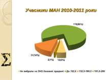 Учасники МАН 2010-2011 роки