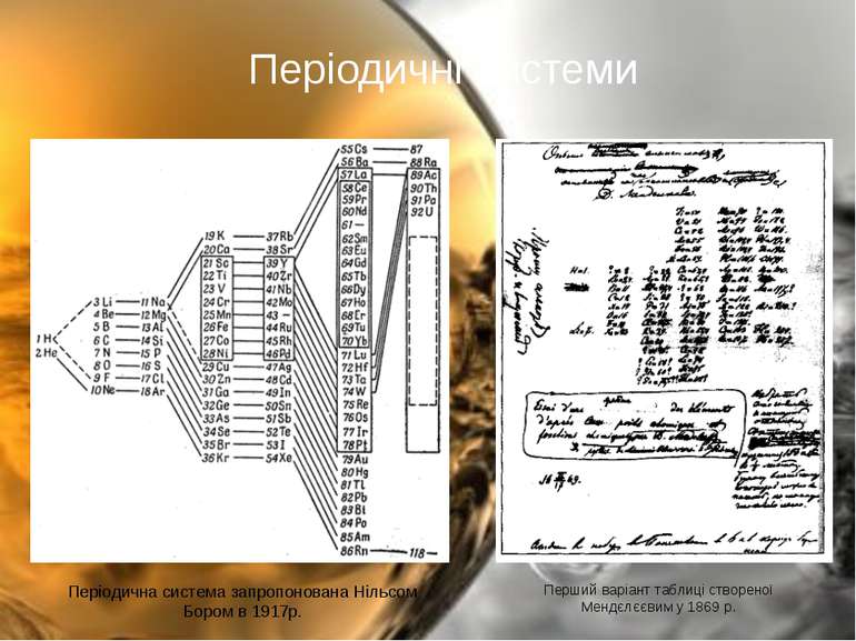 Періодичні системи Перший варіант таблиці створеної Мендєлєєвим у 1869 р. Пер...