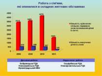 Робота з сім'ями, які опинилися в складних життєвих обставинах Достатня робот...