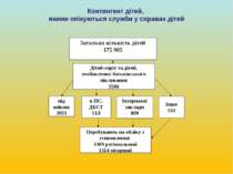 Контингент дітей, якими опікуються служби у справах дітей Загальна кількість ...