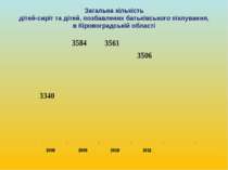 Загальна кількість дітей-сиріт та дітей, позбавлених батьківського піклування...