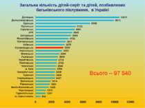 Загальна кількість дітей-сиріт та дітей, позбавлених батьківського піклування...