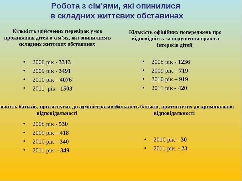 Робота з сім'ями, які опинилися в складних життєвих обставинах 2008 рік - 331...