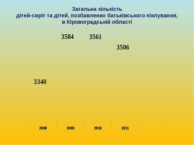 Загальна кількість дітей-сиріт та дітей, позбавлених батьківського піклування...