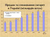 Продаж та споживання сигарет в Україні (мільярдів штук)