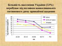 Більшість населення України (53%) перебуває під впливом навколишнього тютюнов...