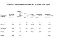 Результат введення експортних мит на зерно в 2011році Показники/ культури Роз...