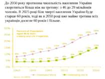 До 2050 року прогнозна чисельність населення України скоротиться більш ніж на...