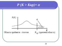 Р (K > Kкр)= α