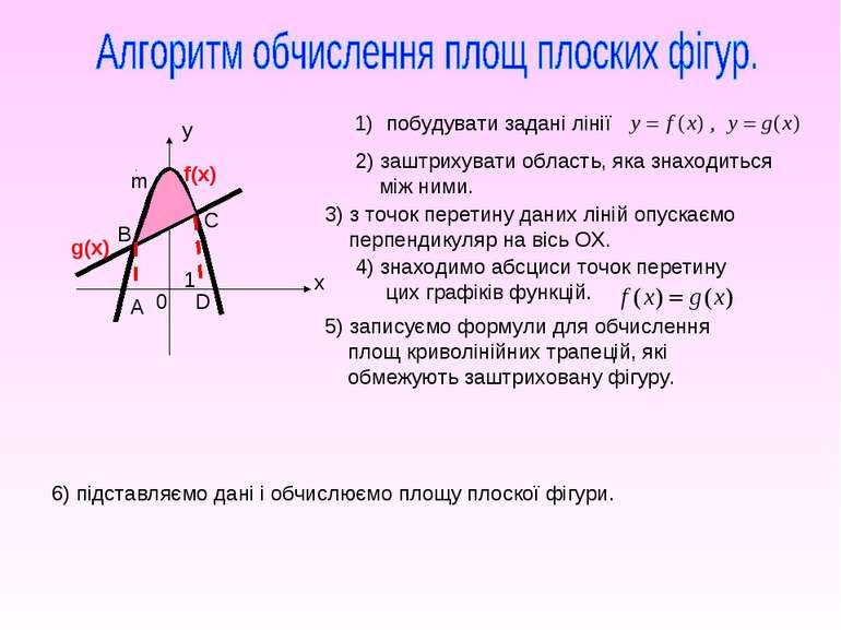 y x 0 f(x) g(x) A B m C D побудувати задані лінії 2) заштрихувати область, як...