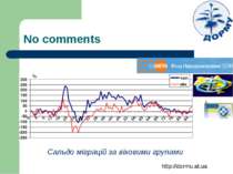 No comments Сальдо міграцій за віковими групами http://dormu.at.ua