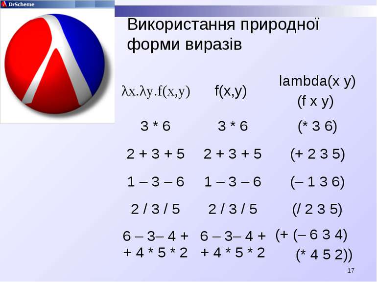 Використання природної форми виразів λx.λy.f(x,y) f(x,y) lambda(x y) (f x y) ...