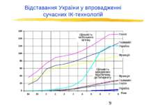 Відставання України у впровадженні сучасних ІК-технологій