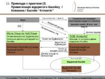 Приклади з практики (2) Приватизація відкритого басейну / Ковзанка / Басейн “...