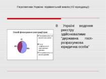 Перспективи України: порівняльний аналіз (43 юрисдикції) В Україні ведення ре...