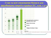 Cтан та цілі споживання біомаси для виробництва енергії в країнах ЕС, млн. т ...