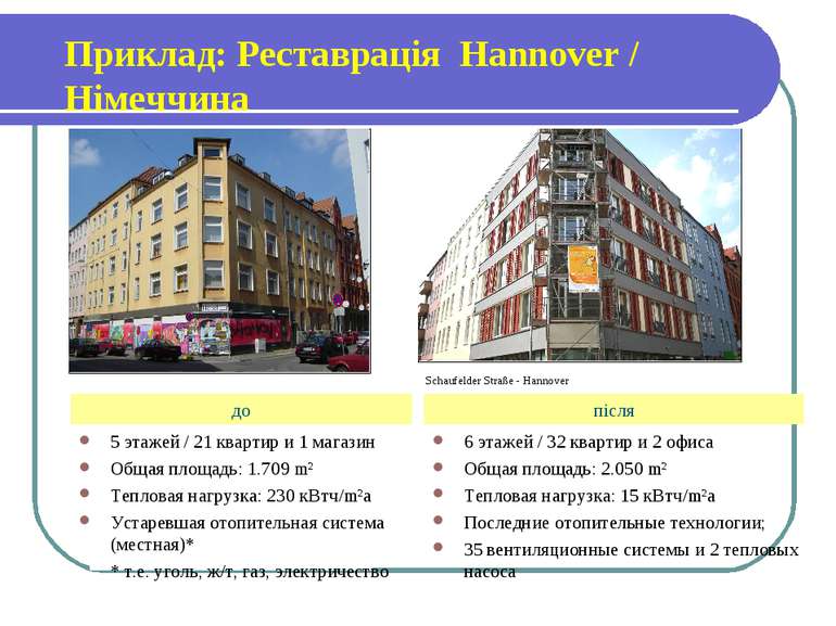 Приклад: Реставрація Hannover / Німеччина 5 этажей / 21 квартир и 1 магазин О...