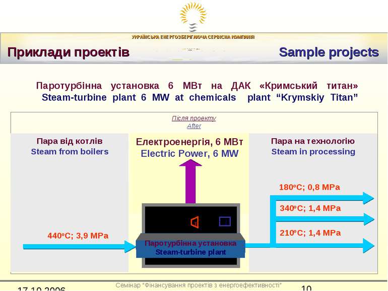 Приклади проектів Sample projects Електроенергія, 6 МВт Electric Power, 6 MW ...
