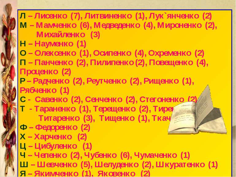 Л – Лисенко (7), Литвиненко (1), Лук`янченко (2) М – Мамченко (6), Медведенко...