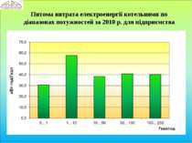 Питома витрата електроенергії котельнями по діапазонах потужностей за 2010 р....