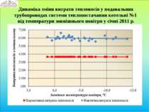 Динаміка зміни витрати теплоносія у подавальних трубопроводах системи теплопо...