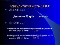 Результативність ЗНО: 2010-2011 н. р.: Дяченко Марія 200 балів 2011-2012 н. р...