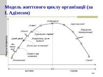 Модель життєвого циклу організації (за І. Адізесом) „Стабільність” „Аристокра...