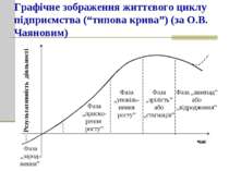 Графічне зображення життєвого циклу підприємства (“типова крива”) (за О.В. Ча...