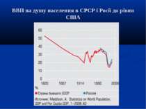 ВВП на душу населення в СРСР і Росії до рівня США