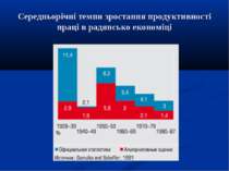 Середньорічні темпи зростання продуктивності праці в радянсько економіці